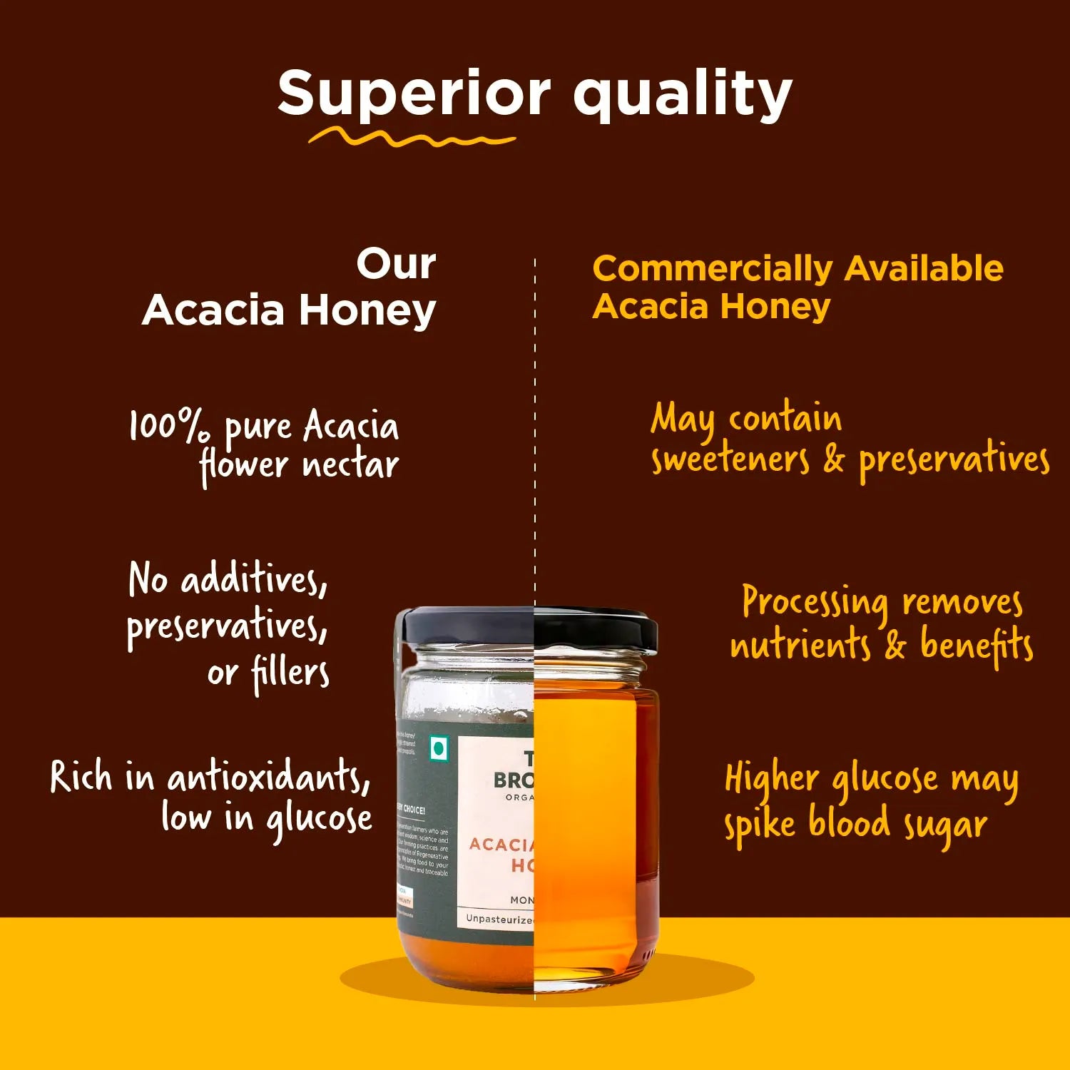 Acacia Honey, Raw Mono-floral Unfiltered