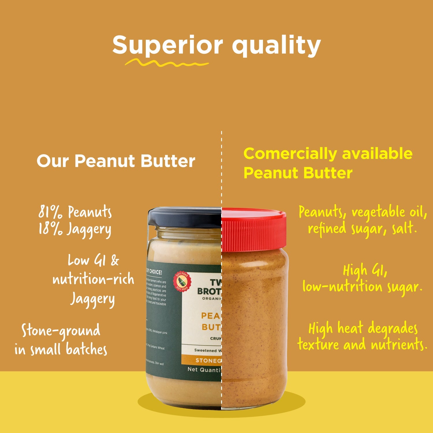 Buy  Quality Crunchy Peanut Butter with Jaggery Online in India