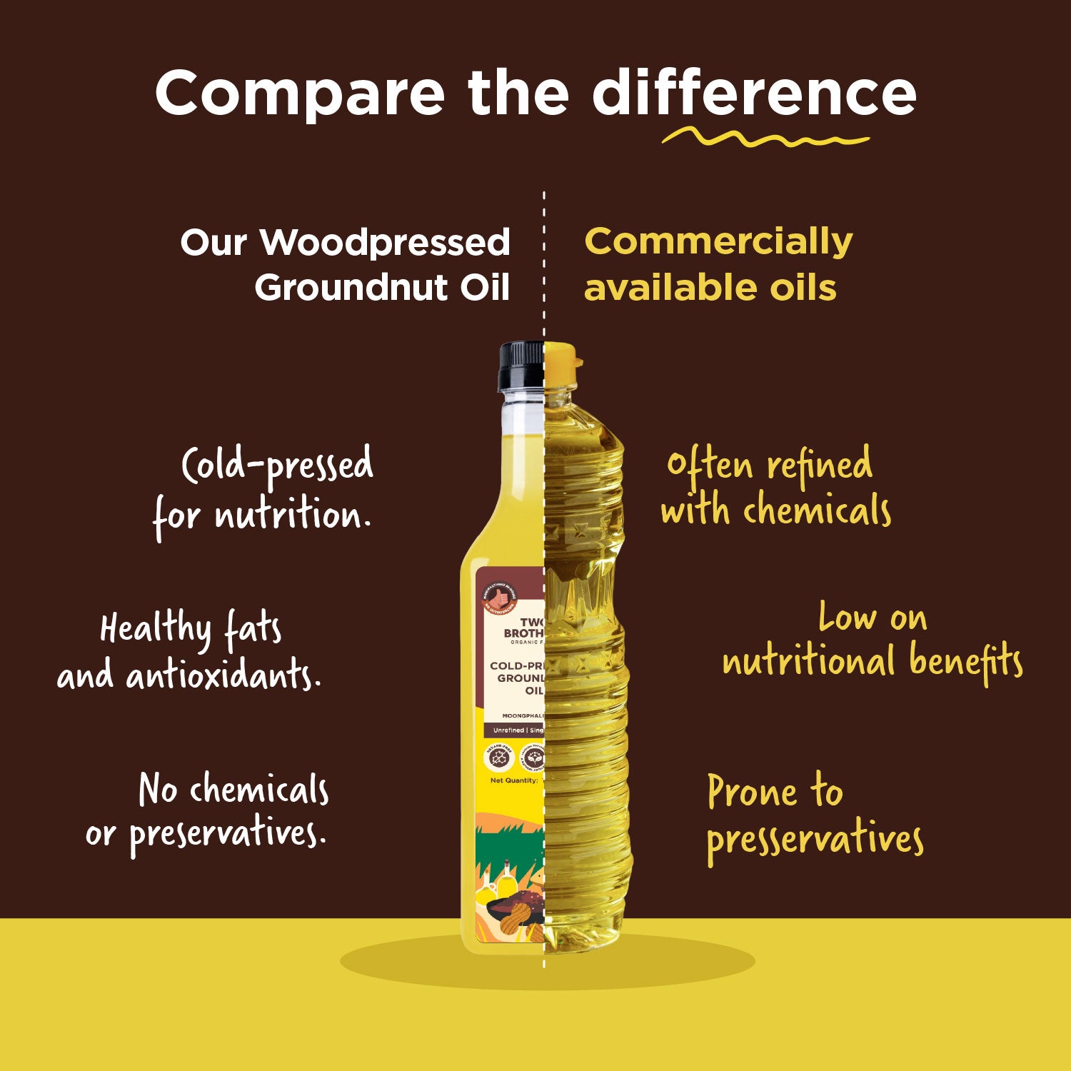 Groundnut Oil, Cold-Pressed, Single-filtered