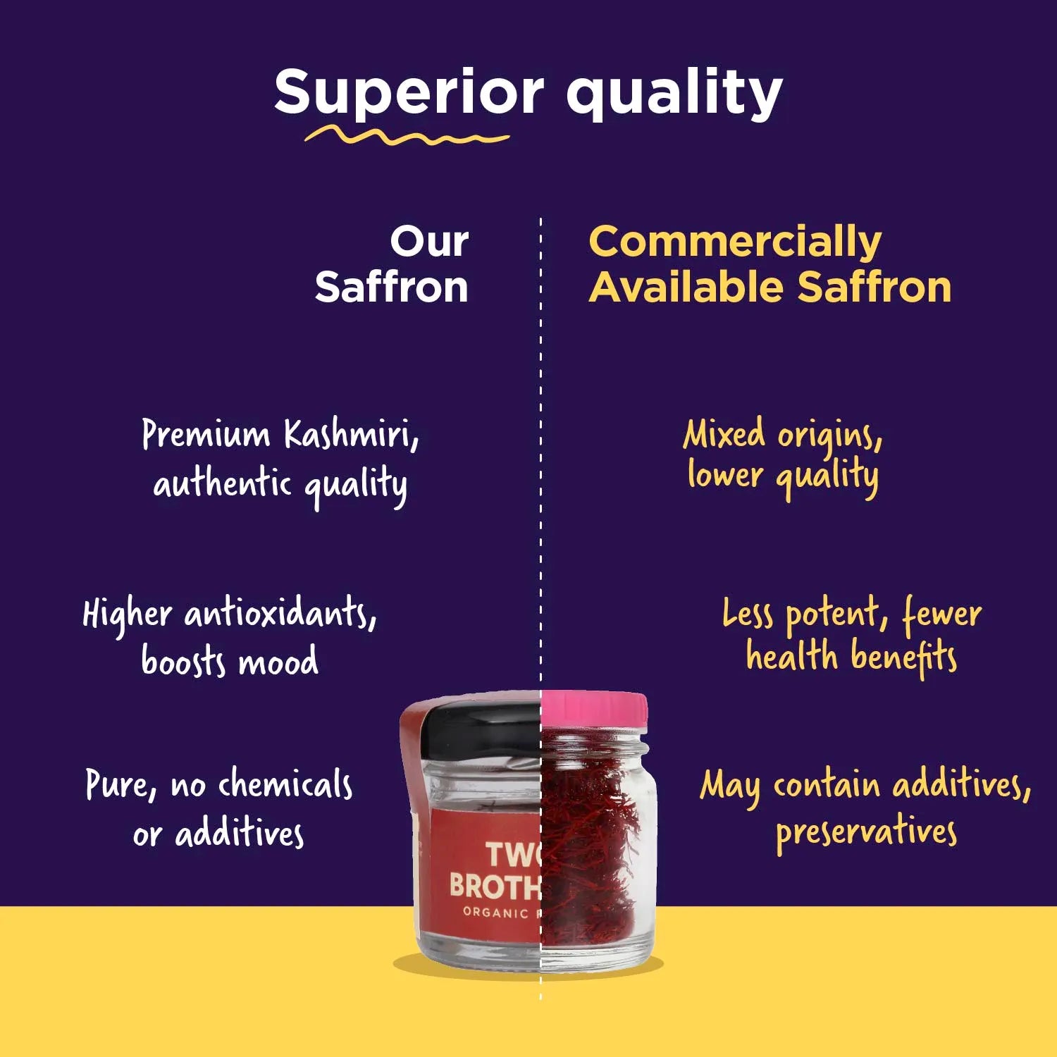 Purchase Fresh Single Origin Kashmiri Saffron