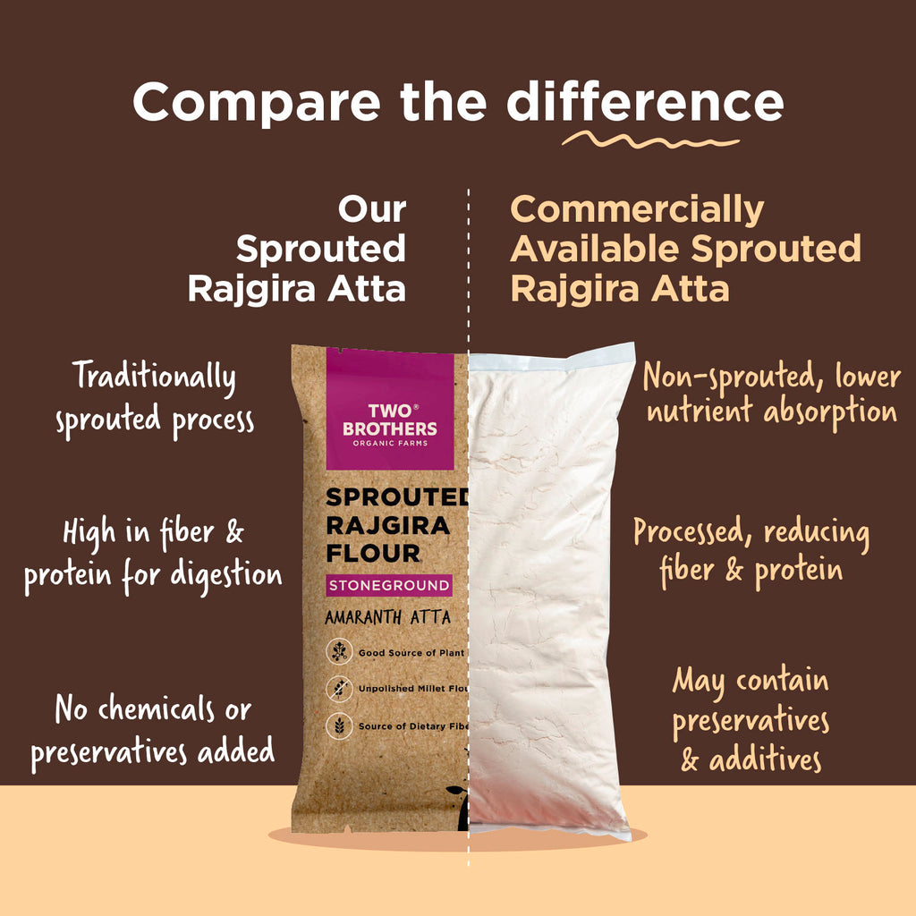 Sprouted Rajgira Atta (Sprouted Flour), 500 gms