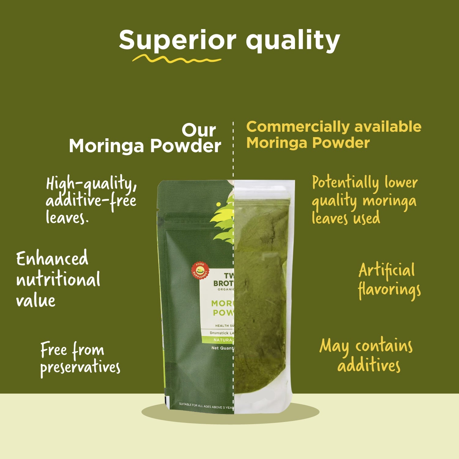 Shop Pure Moringa Powder, Chemical-Free Lab-Tested 100g
