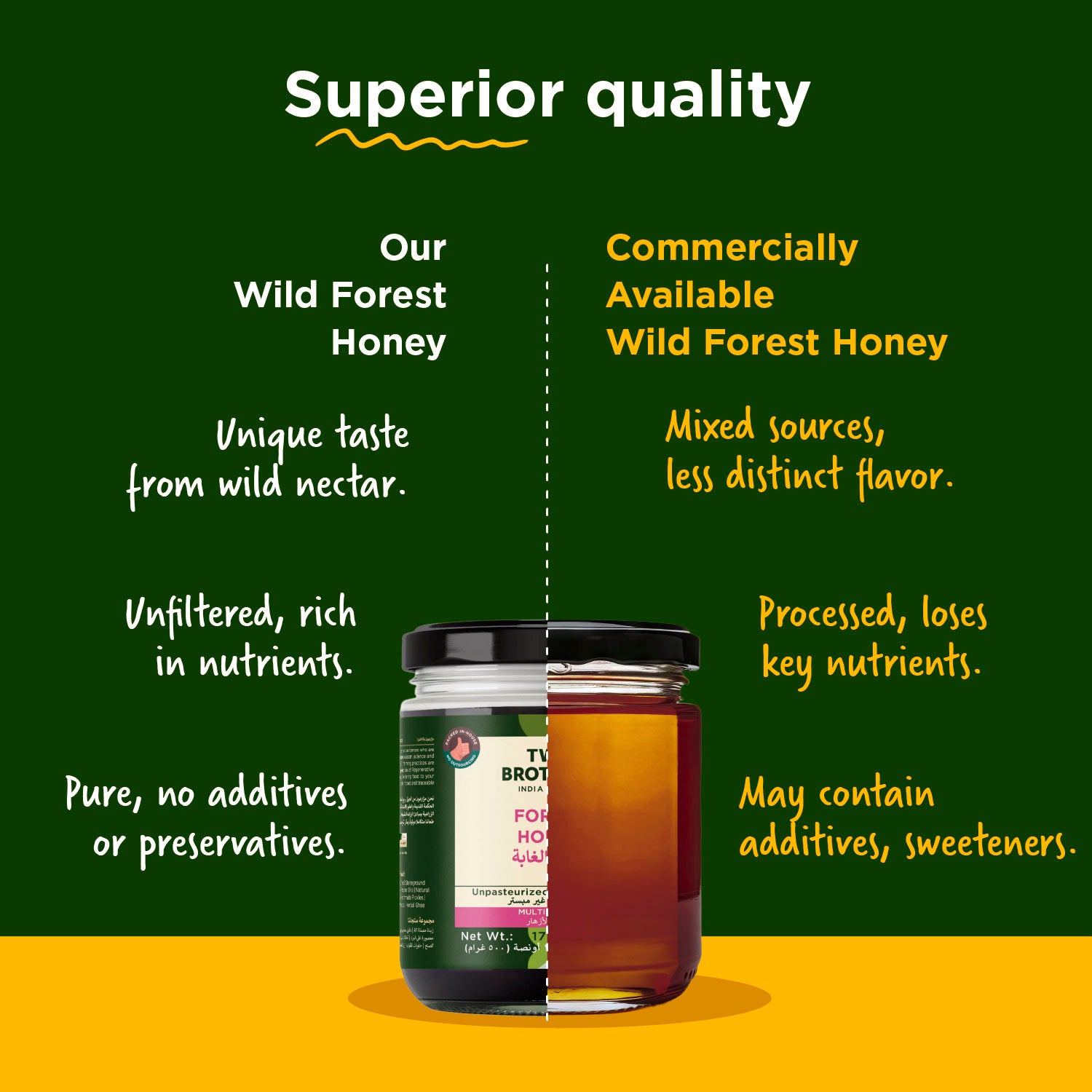 Forest Honey I Multifloral