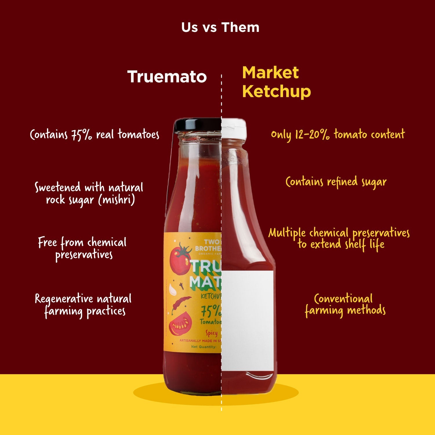 Truemato Ketchup
